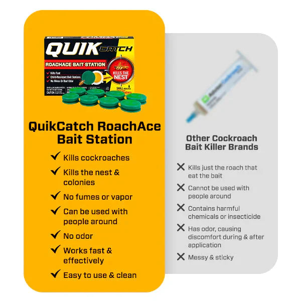 Cockroach Killer Gel (Pack of 2)